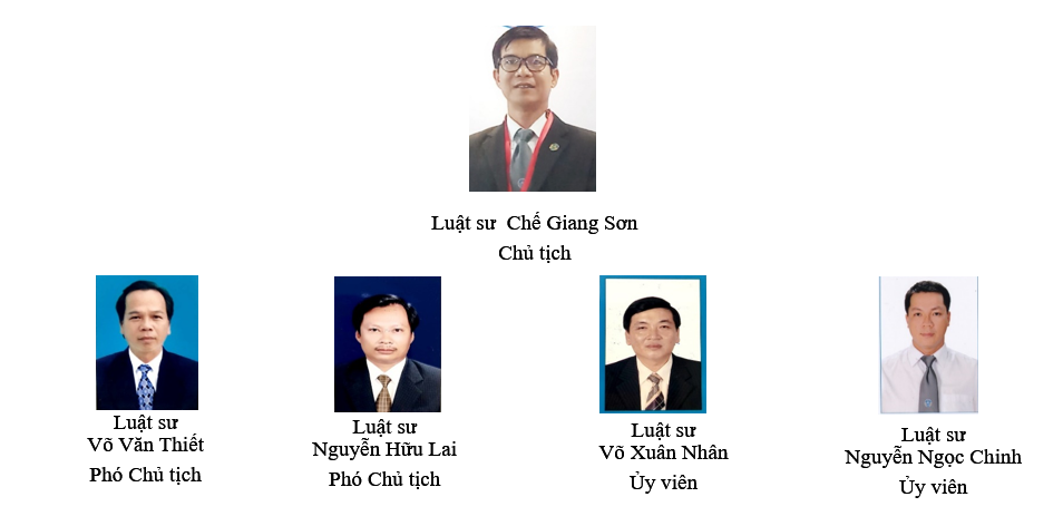 Hội đồng Khen thưởng – Kỷ luật, nhiệm kỳ VIII (2018 – 2023)